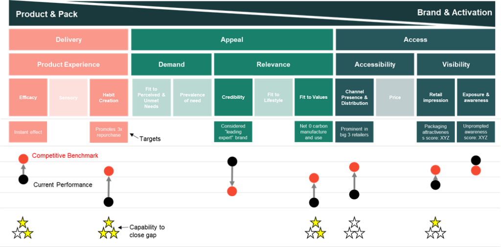 Innovation superiority strategy